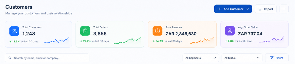 A-Game Business eCommerce Customers dashboard showing total customers, orders, revenue and average order value metrics