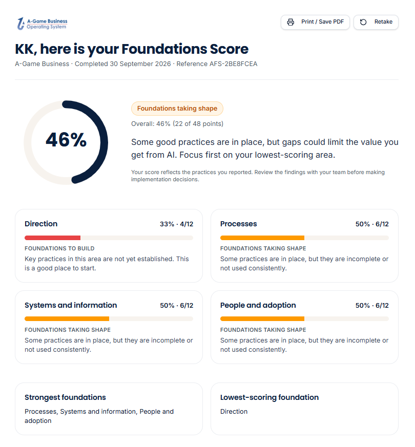 A sample personalised Foundations Score report showing an overall score, area scores and first priorities