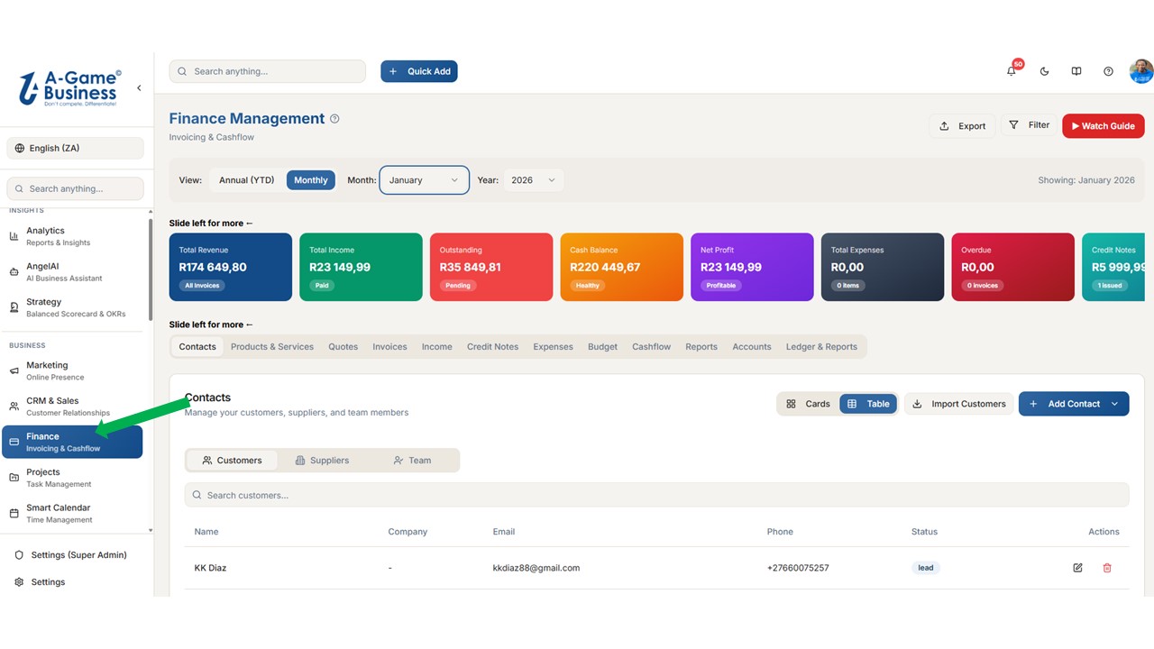 Finance module — stat cards at the top and tab bar below give access to every part of the finance system.