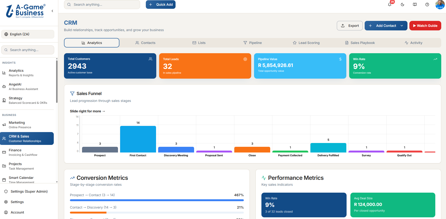CRM pipeline overview