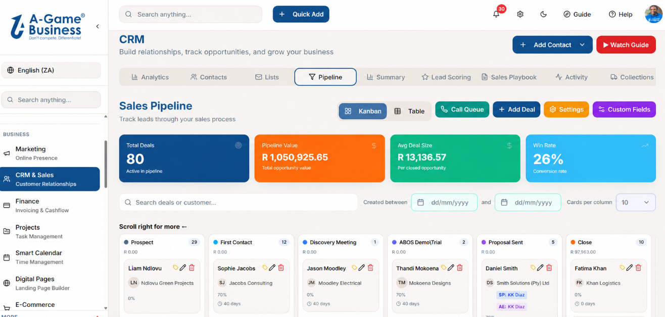 A-Game Business CRM Sales Pipeline Kanban board showing deals across stages from Prospect to Close with total deals, pipeline value and win rate