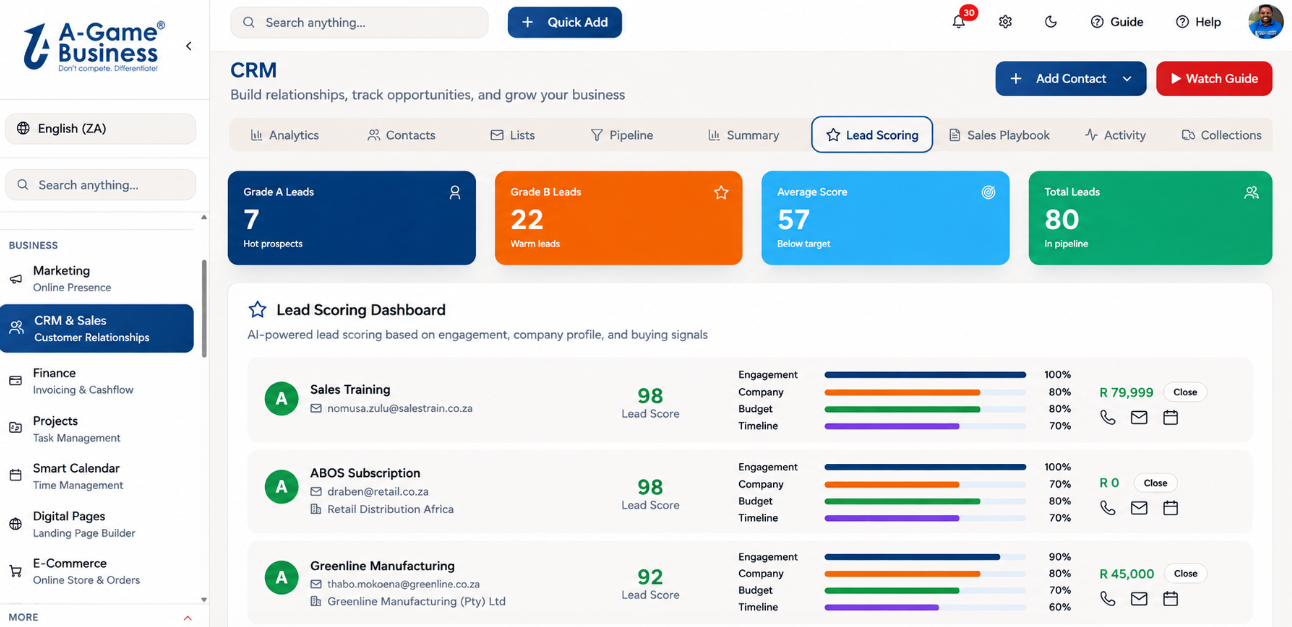 A-Game Business CRM Lead Scoring dashboard showing Grade A leads, average score, total leads and AI-powered lead scoring with engagement, company, budget and timeline metrics