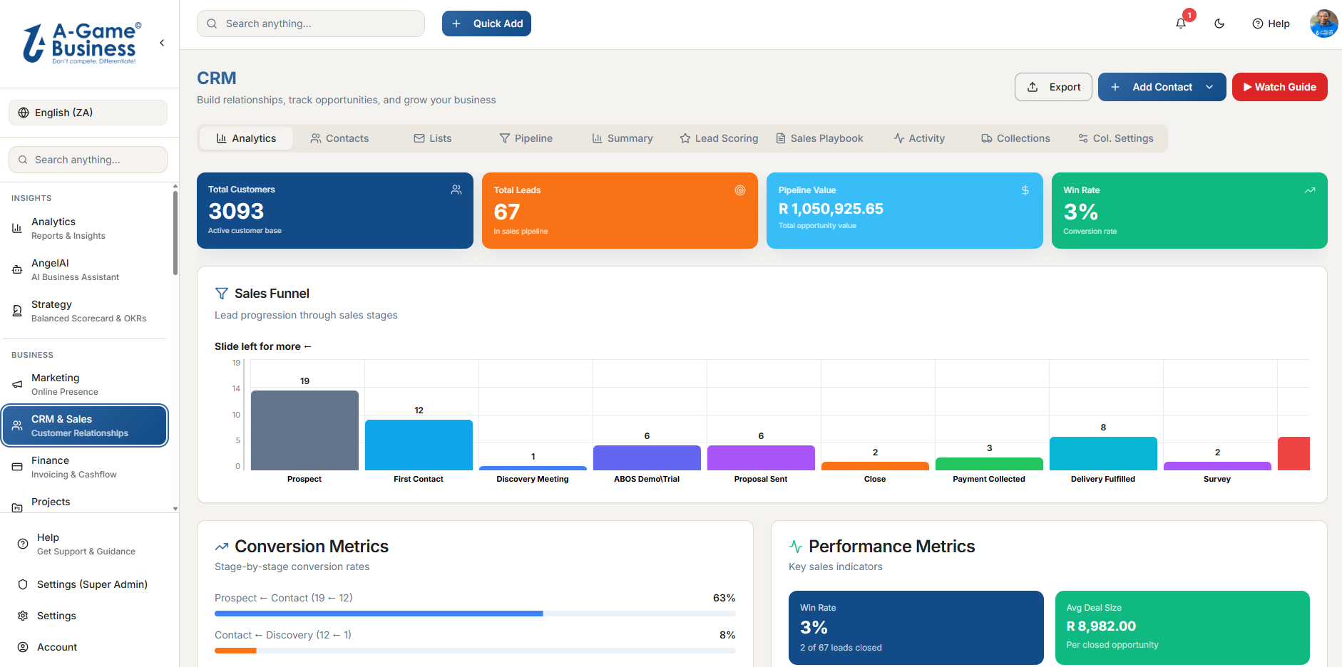 A-Game Business CRM dashboard showing sales funnel, pipeline value, conversion metrics and performance indicators