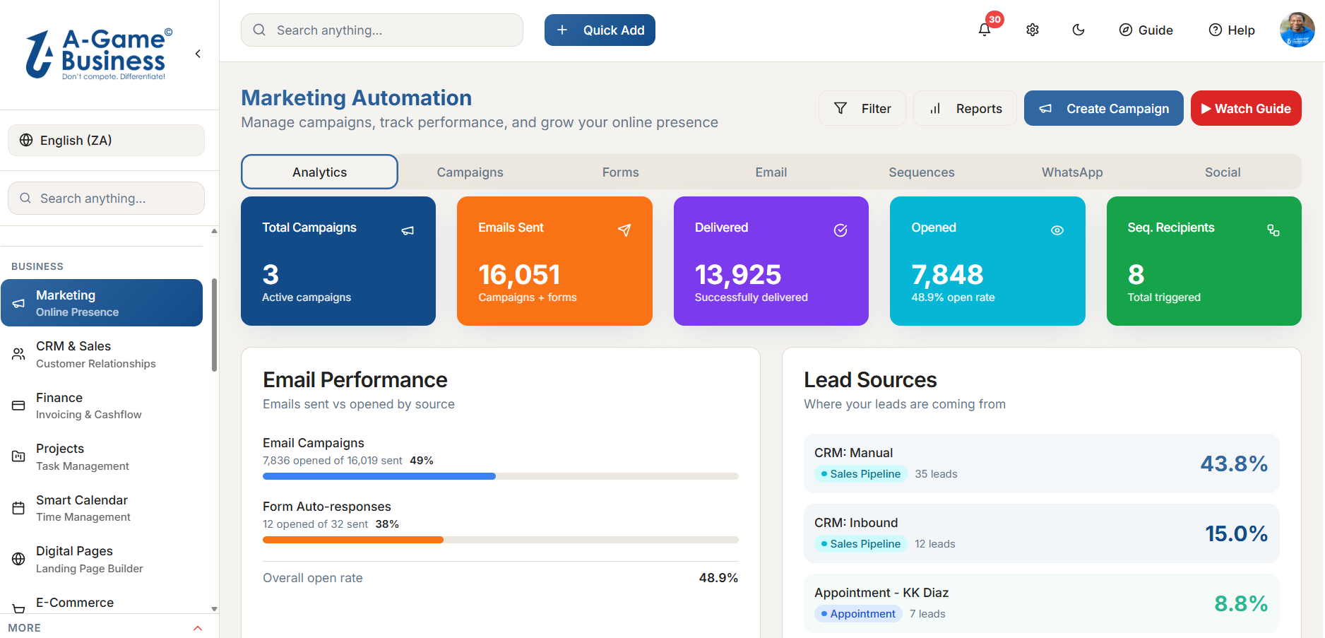 A-Game Business Marketing Automation dashboard showing campaign performance, email analytics, lead sources and sequence recipients