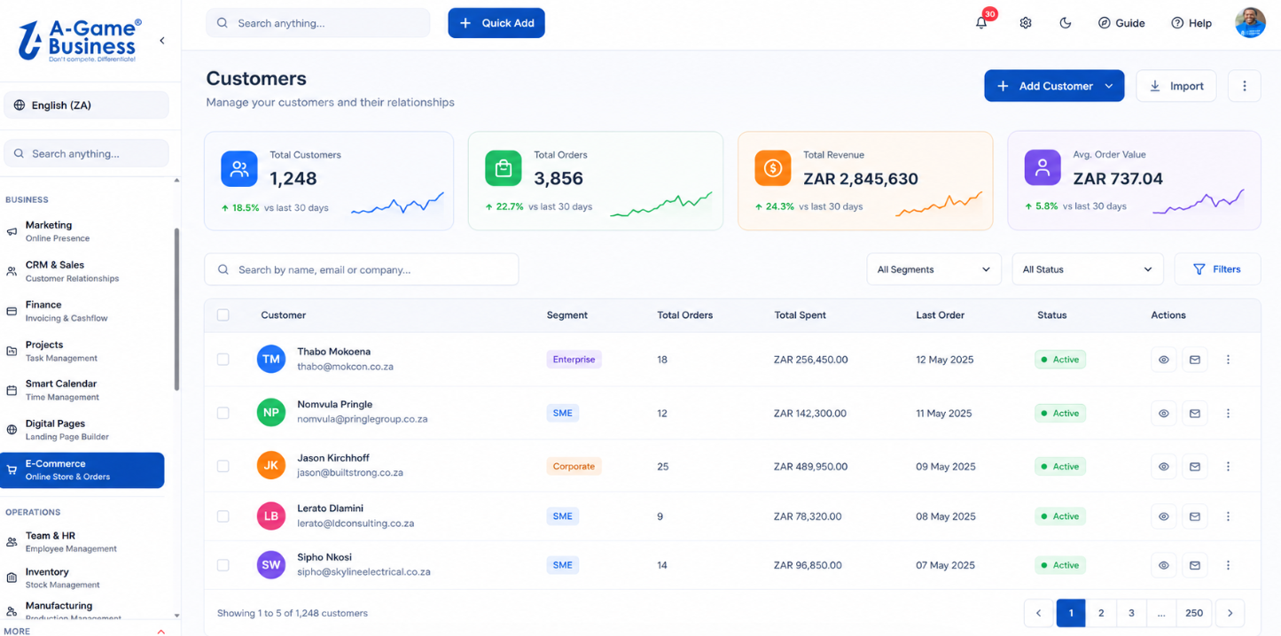 A-Game Business eCommerce dashboard showing customer overview, total orders, revenue and average order value analytics