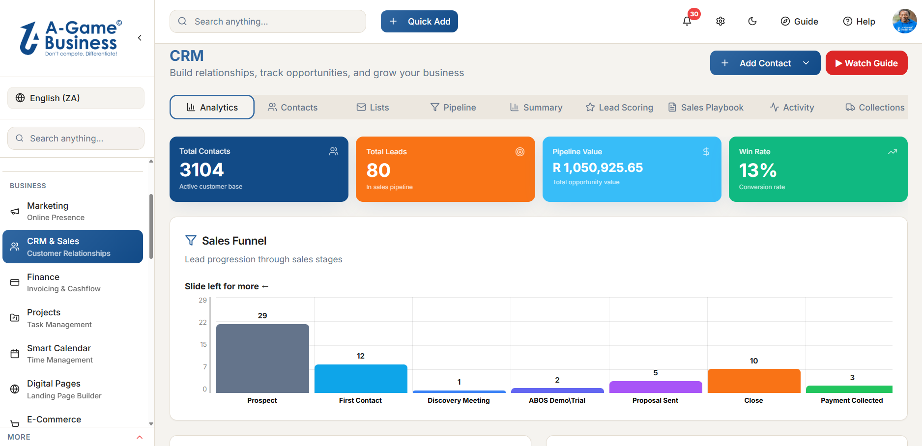 A-Game Business CRM dashboard showing total contacts, leads, pipeline value, win rate and a sales funnel chart