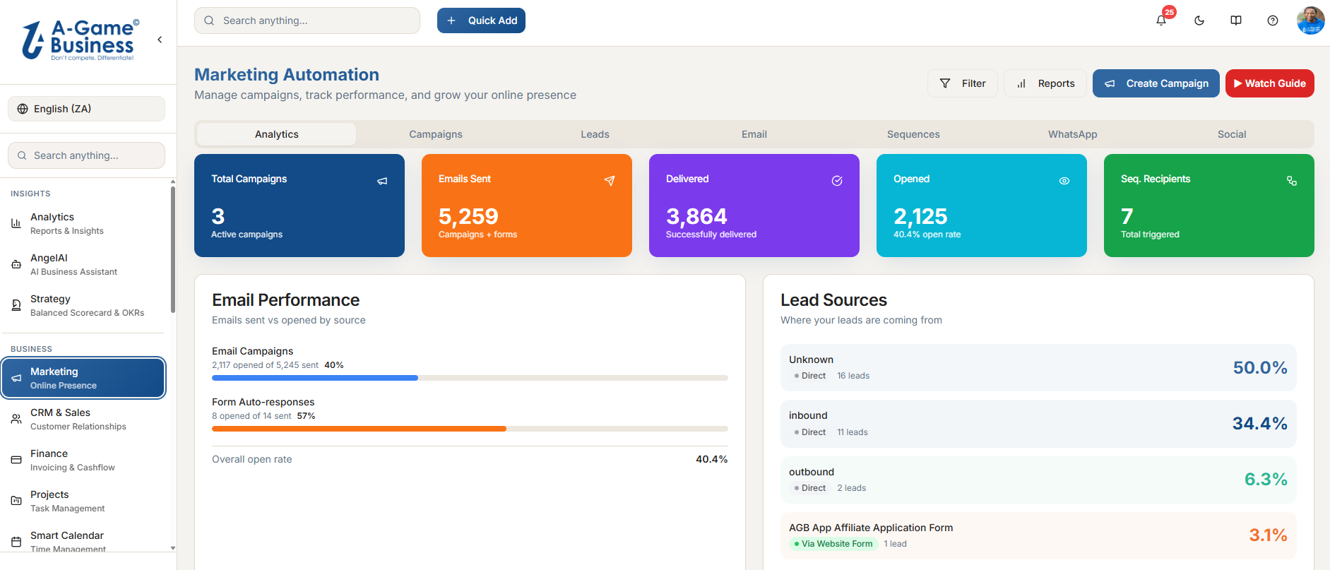 Marketing Automation